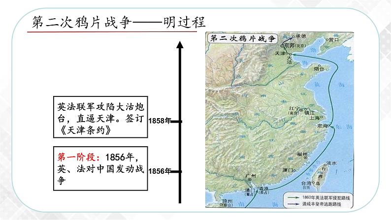 8.1.2  第二次鸦片战争与天平天国运动（课件）第6页