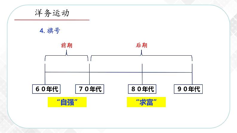 8.2 洋务运动与近代民族工业的发展—八年级历史与社会下册 课件+练习（人教版新课标）07