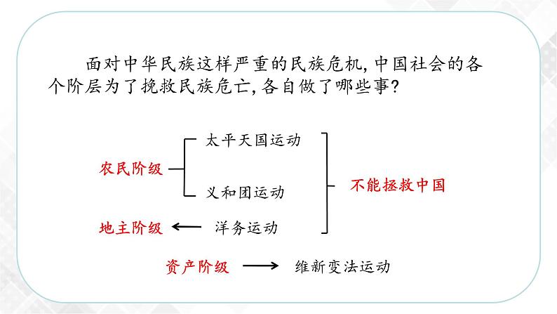 8.3.1 维新变法运动（课件）第2页