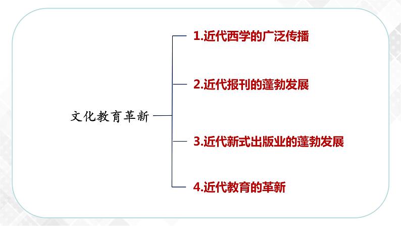 8.3.2 文化教育革新（课件）第3页