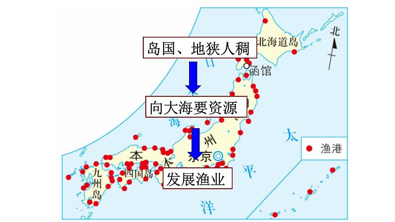 3.3.1 耕海牧渔 课件06