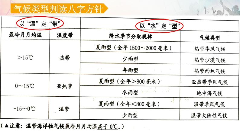 2.2.2 气象万千 课件06