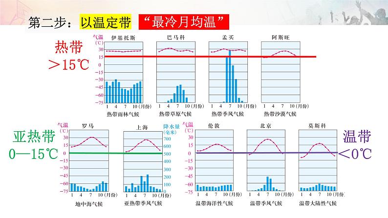 2.2.2 气象万千 课件07