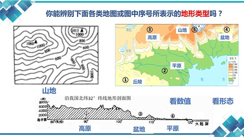 初中社政+九年级+课标1-1-2《世界地形与河湖》 课件第4页