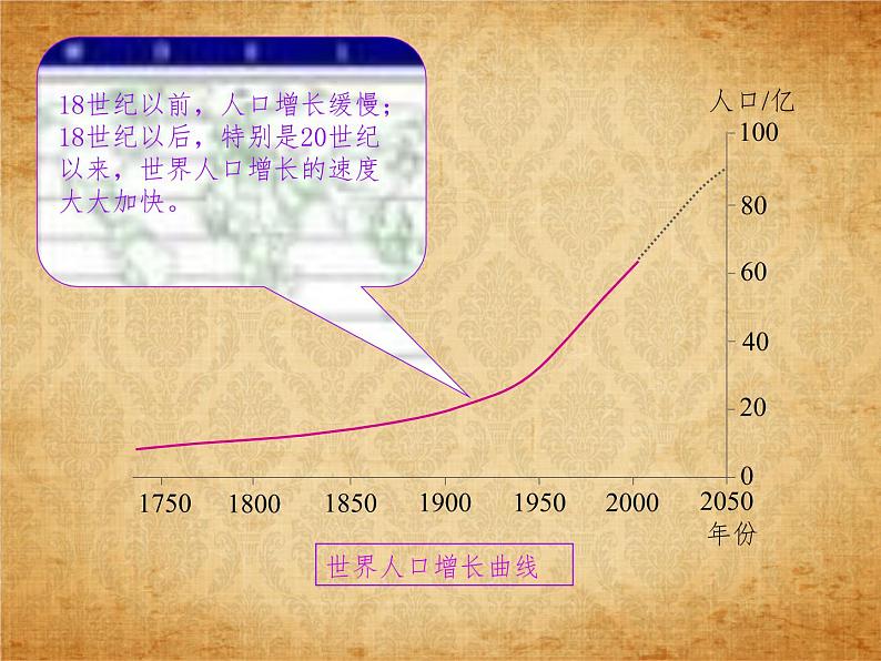 2.3.1人口和人种 课件第3页