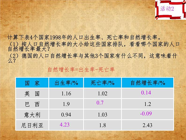 2.3.1人口和人种 课件第5页