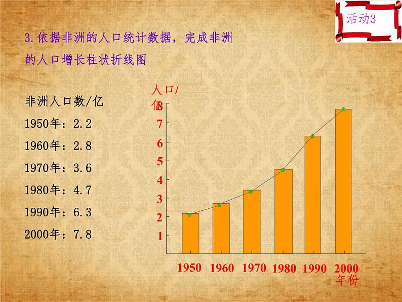 2.3.1人口和人种 课件第6页