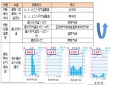 2023届中考历史与社会二轮复习：地理复习课件
