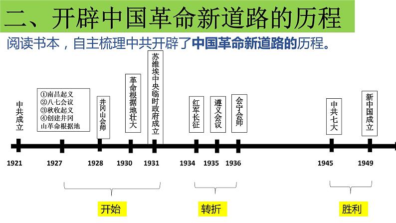 2023届浙江省中考历史与社会二轮复习：战争复习课件第1页