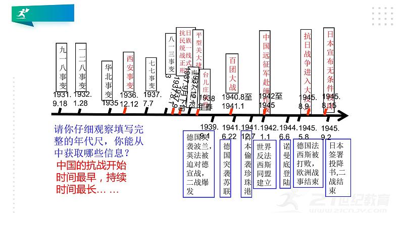 2023届浙江省中考历史与社会二轮复习：战争复习课件第6页