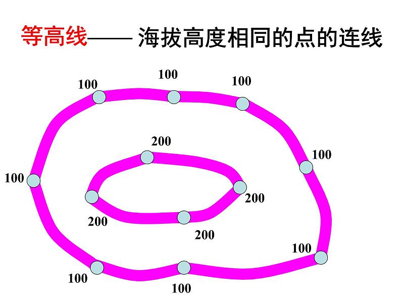 2023届中考历史与社会二轮复习：专题一 第一讲 课件第6页