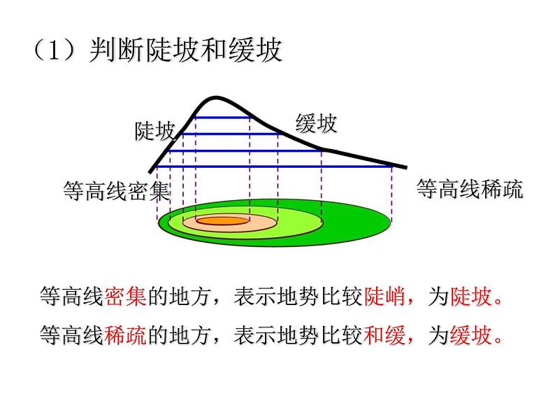 2023届中考历史与社会二轮复习：专题一 第一讲 课件第7页