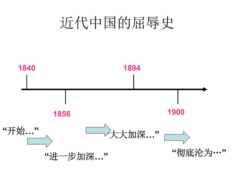 1.2.1 20世纪初中国的局势 课件01