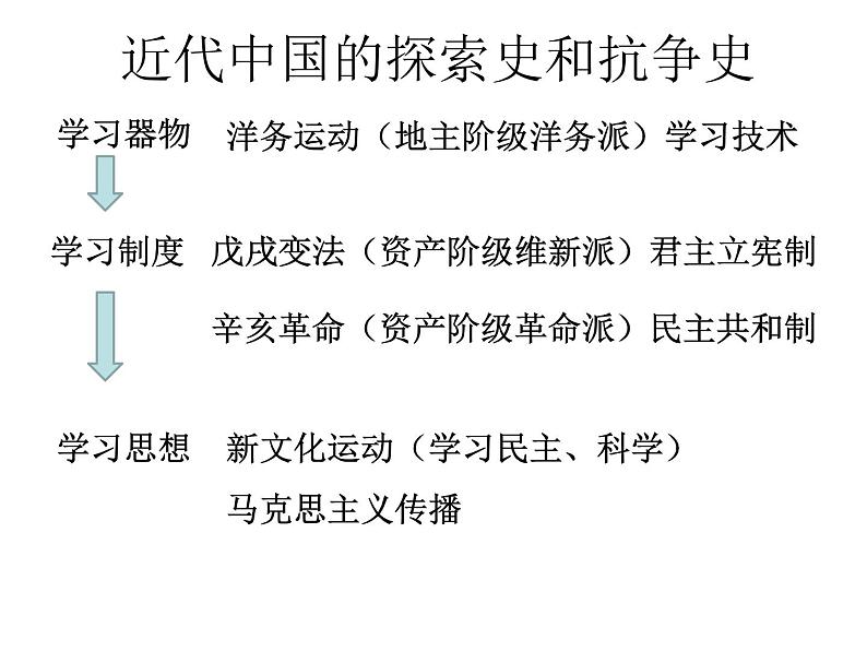 1.2.1 20世纪初中国的局势 课件02