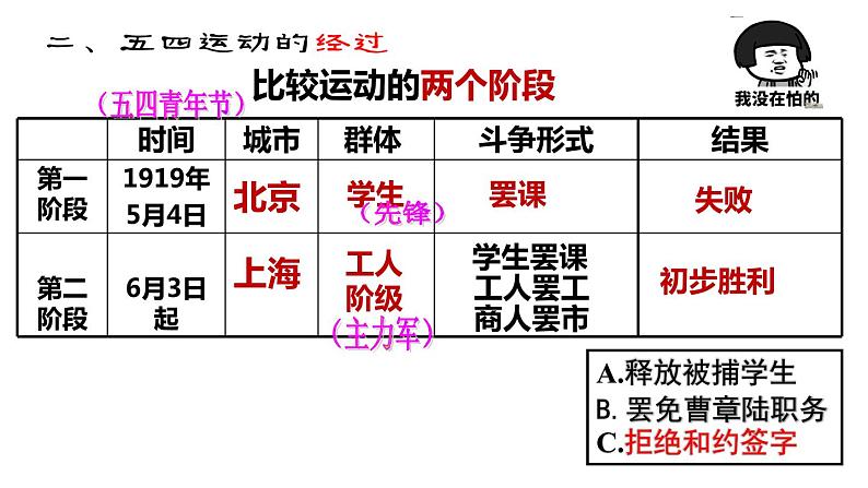 2.4.2 五四运动 课件第6页