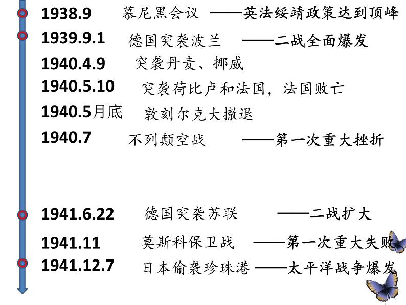 3.3 第二次世界大战的爆发和扩大 课件03