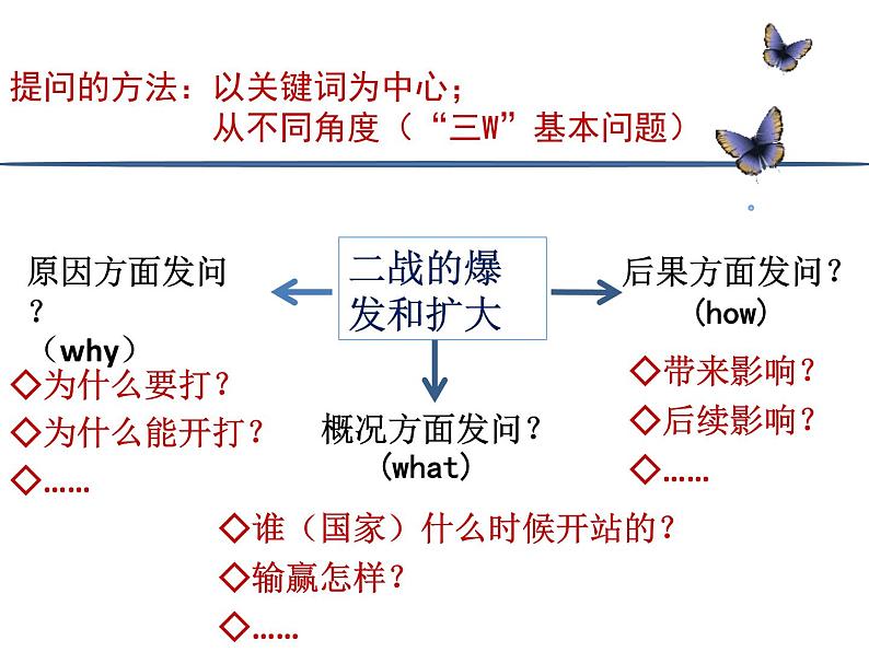 3.3 第二次世界大战的爆发和扩大 课件05