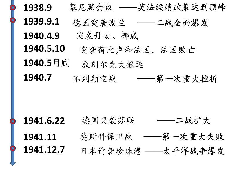 3.3 第二次世界大战的爆发和扩大 课件06