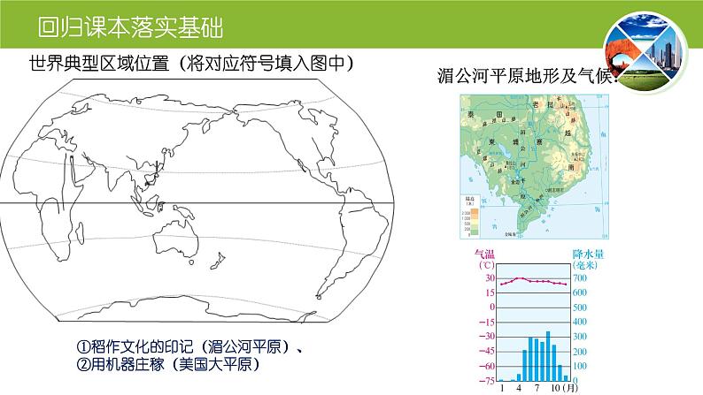 一轮复习：世界区域地理（平原篇）课件06