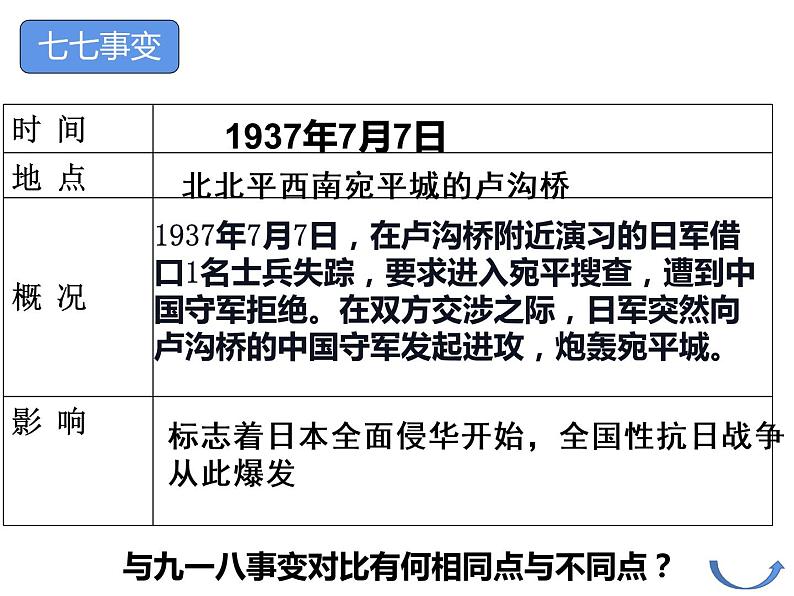 3.2.2日本发动全面侵华战争 课件第5页