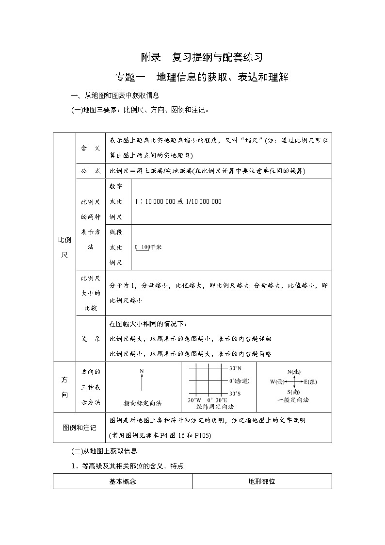 专题一　地理信息的获取、表达和理解01
