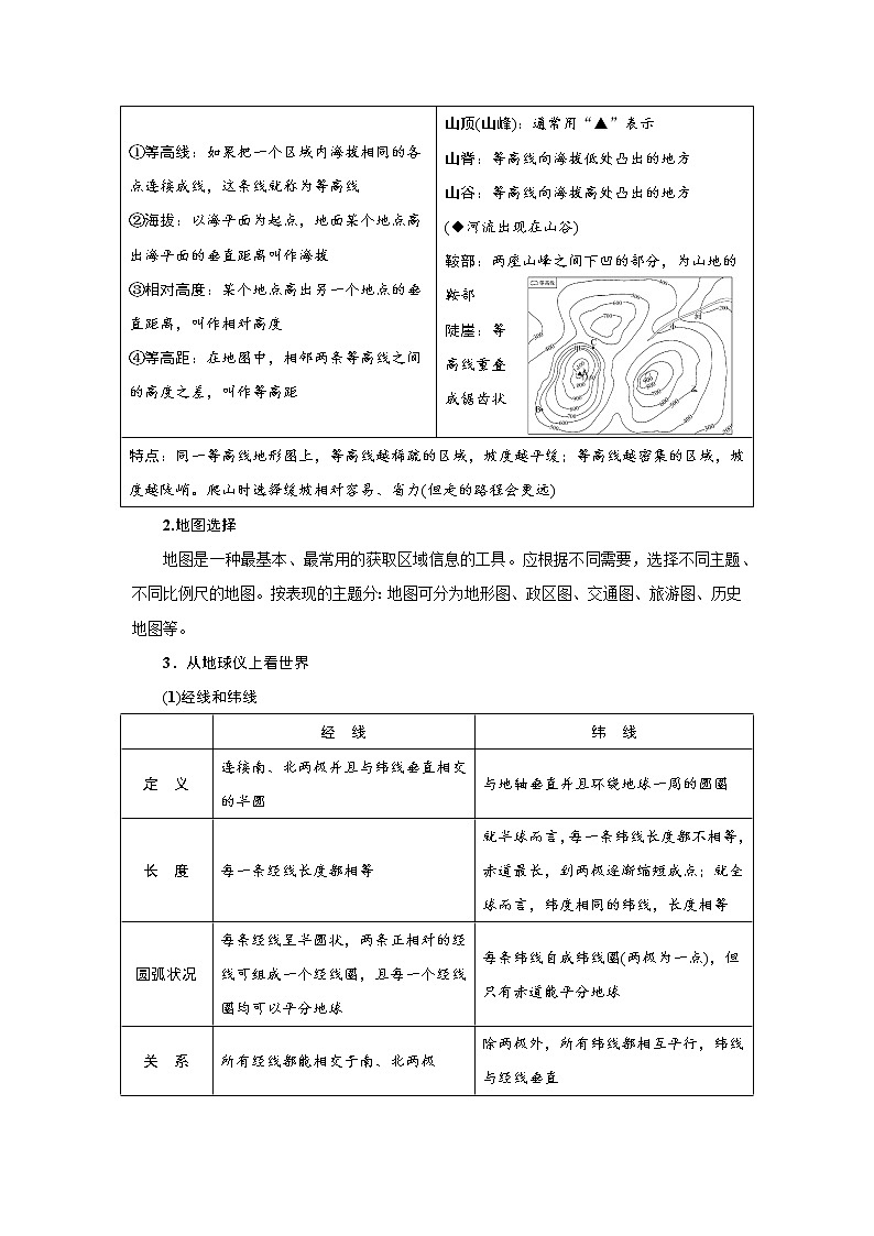 专题一　地理信息的获取、表达和理解02