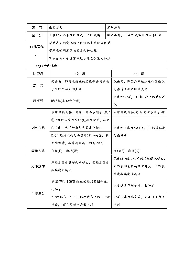 专题一　地理信息的获取、表达和理解03