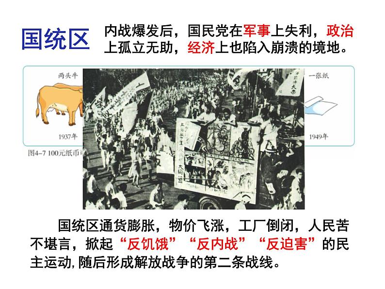 4.1.2土地改革和三大战役 课件第2页