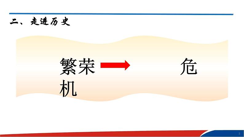 罗斯福新政 课件第3页