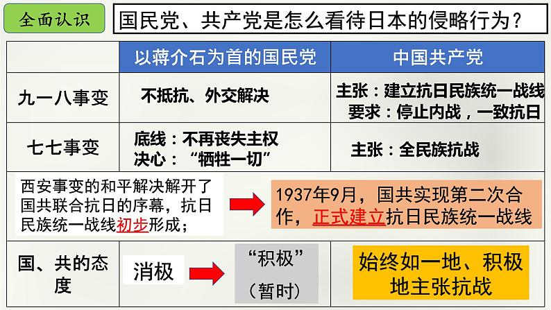 全民族抗战 课件第2页