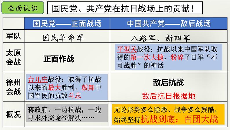 全民族抗战 课件第4页