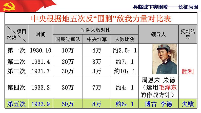 2.4.3 红军长征 课件03