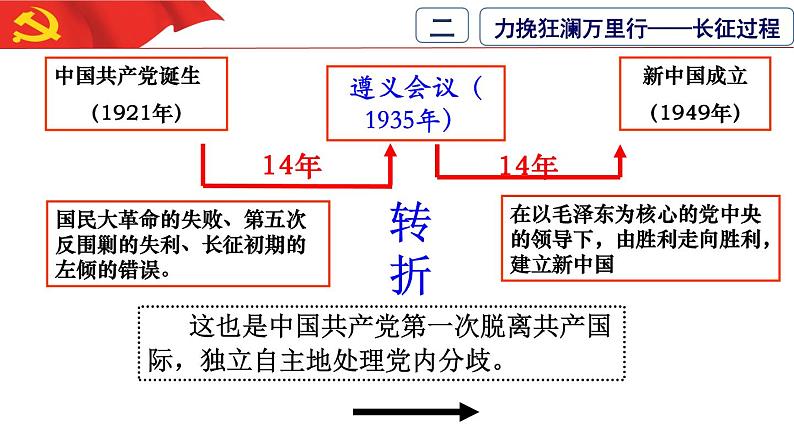 2.4.3 红军长征 课件08