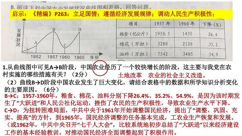 6.3.1 伟大的历史性转折 课件第3页