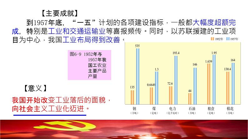 建设改造微课课件第5页