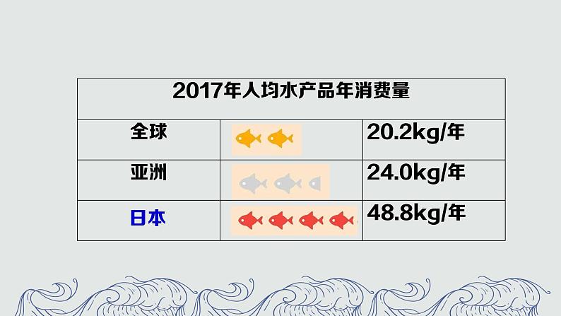 3.3.1 耕海牧鱼 课件01