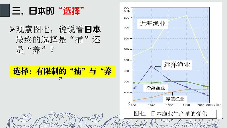 3.3.1 耕海牧鱼 课件05