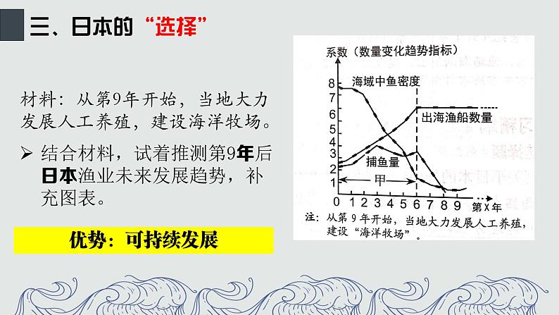 3.3.1 耕海牧鱼 课件06