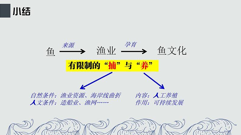 3.3.1 耕海牧鱼 课件08