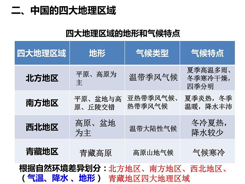 4.3.1 秦岭淮河分南北 课件05