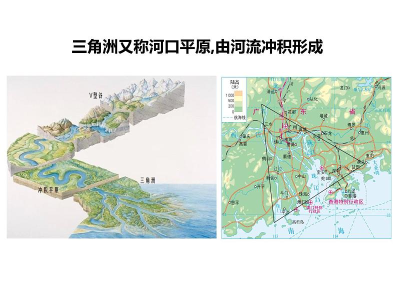 6.2.3 开放的珠江三角洲 课件第3页