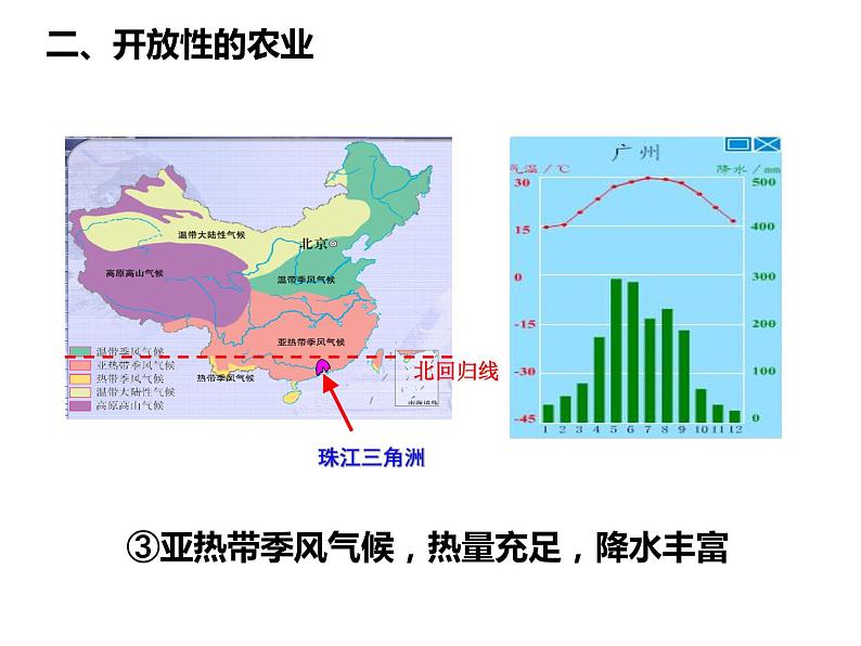 6.2.3 开放的珠江三角洲 课件第7页