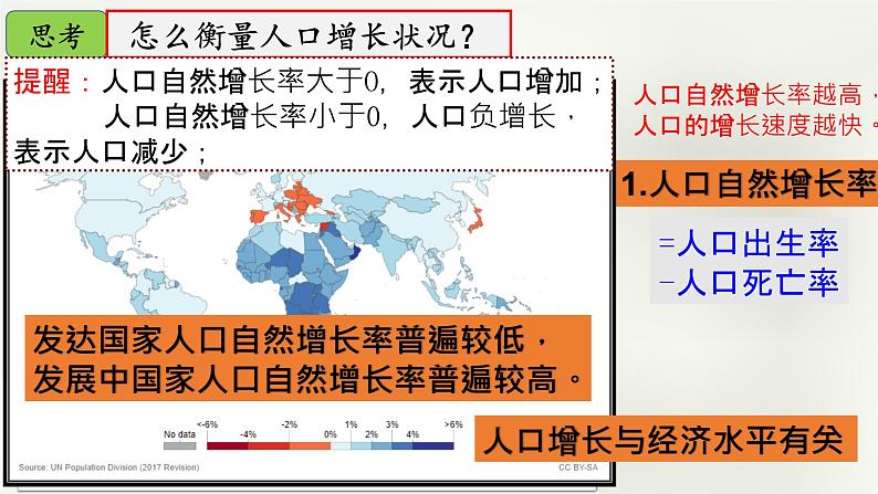 不断变化的人口问题 课件第4页