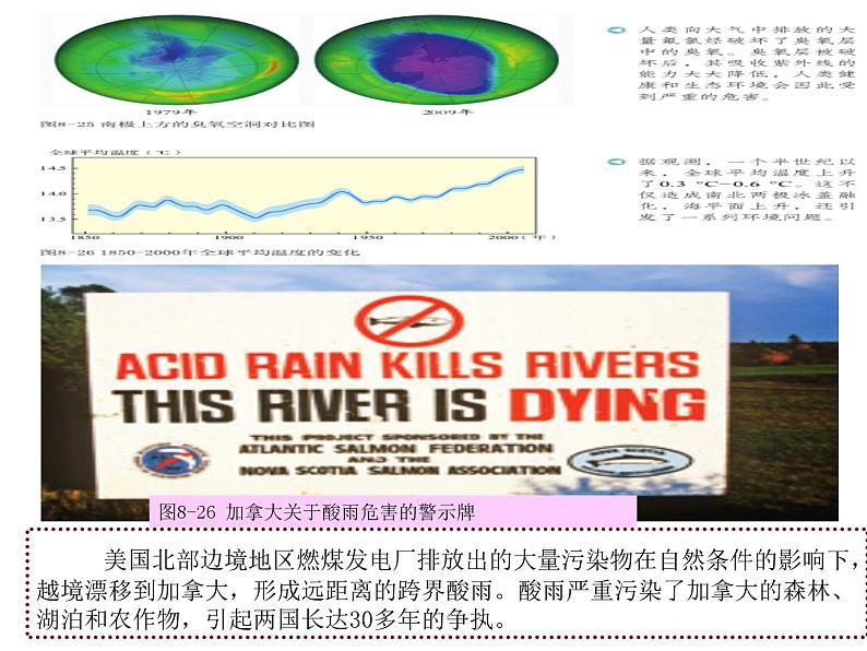 第三课  共同关注的环境问题 课件07