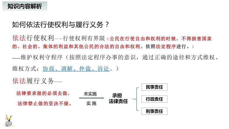 中考社会法治一轮复习：《权利与义务》 课件第7页