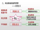 中考社会法治一轮复习：中国近代史课件