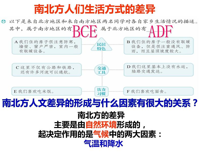 3.1秦岭——淮河分南北 课件第4页