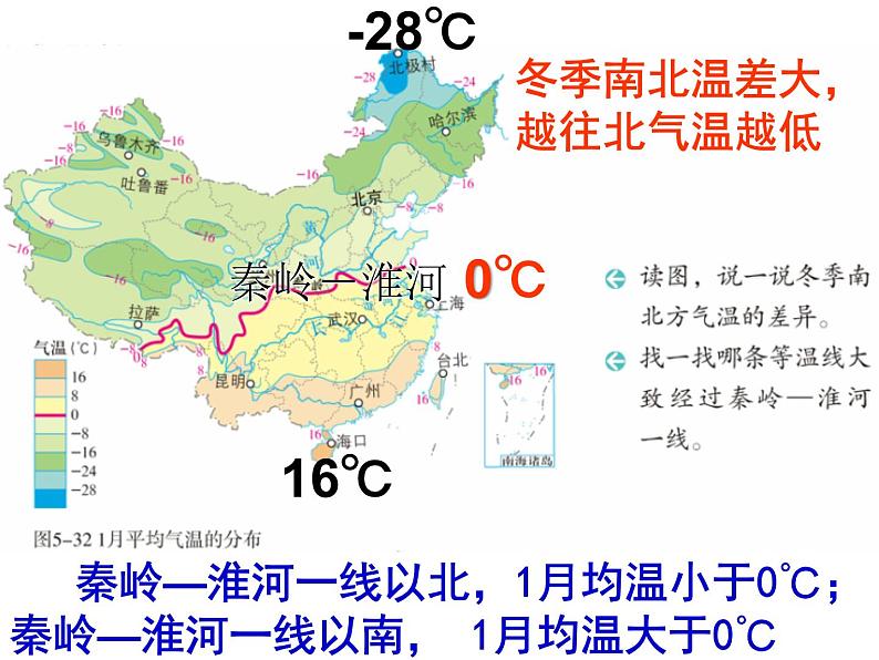 3.1秦岭——淮河分南北 课件第5页