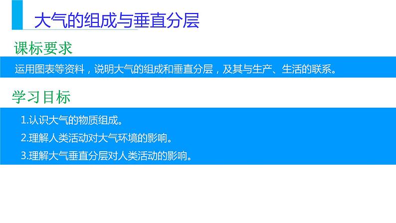 大气的垂直分层 课件第2页