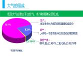 大气的垂直分层 课件